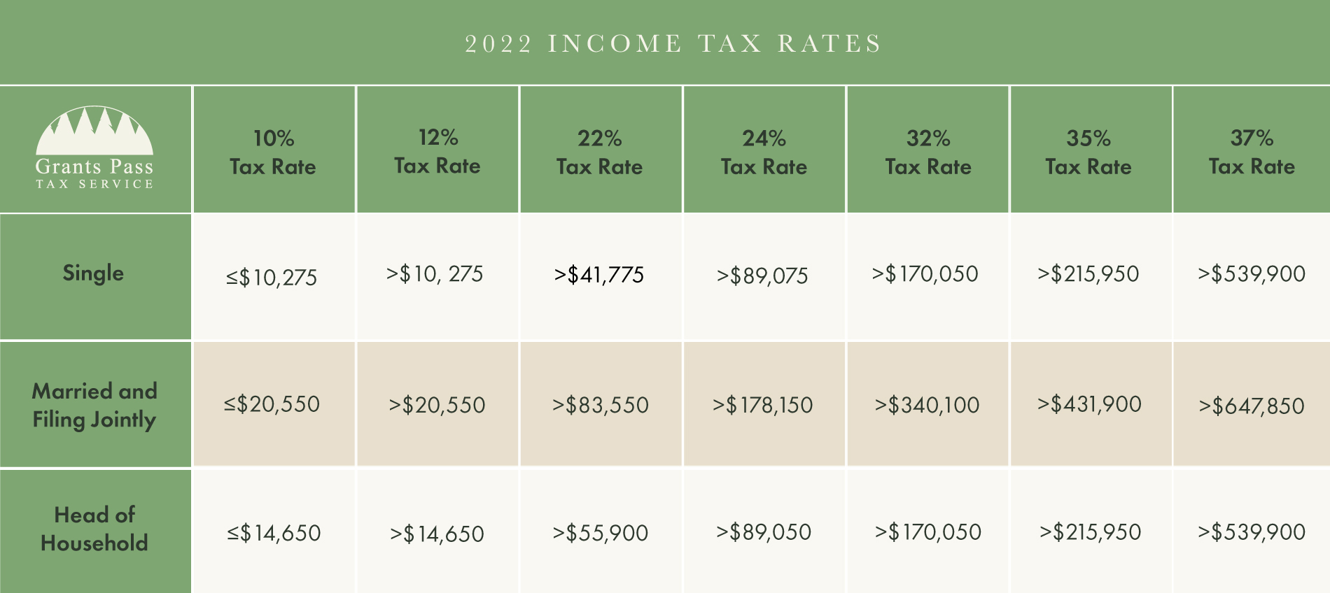 2022 Income Tax Rates