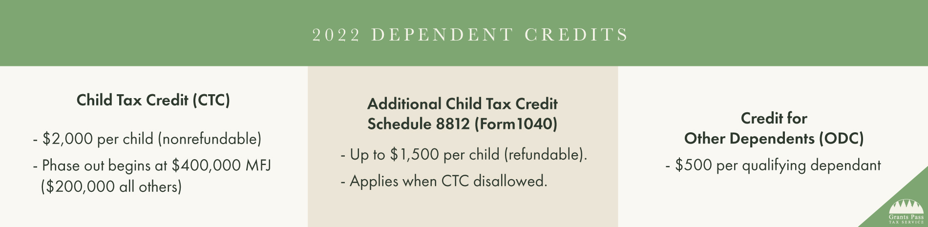 2022 Child Tax Credit chart